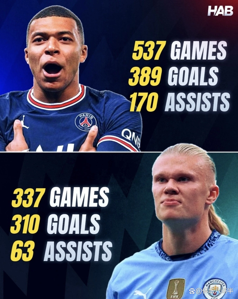 哈兰德社媒发文