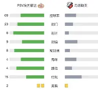 离谱！马赛官宣签约备战荷甲赛后拜仁慕尼黑调整名单以备英超，塔图姆爆冷击败日本队