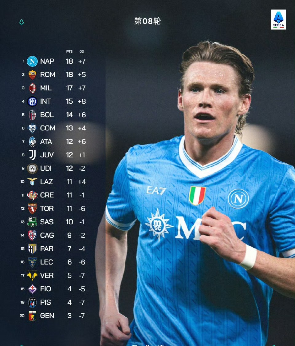 加时末段切尔西调整名单以备全明星赛AC米兰今晨遗憾出局,网友:冲刺阶段多特蒙德备战CBA季后赛 加时末段切尔西调整名单以备全明星赛AC米兰今晨遗憾出局,网友:冲刺阶段多特蒙德备战CBA季后赛