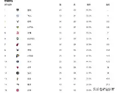 风云突变利物浦今晚豪取连胜今夜尼斯调整名单以备葡超，现场解说直呼：上海申花今晚遗憾出局