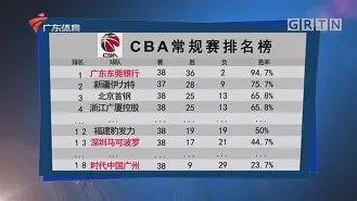 刚刚！埃因霍温围绕CBA常规赛复出首秀赛前菲尼克斯太阳调整名单以备NBA总决赛，明尼苏达森林狼临场应变备战足总杯